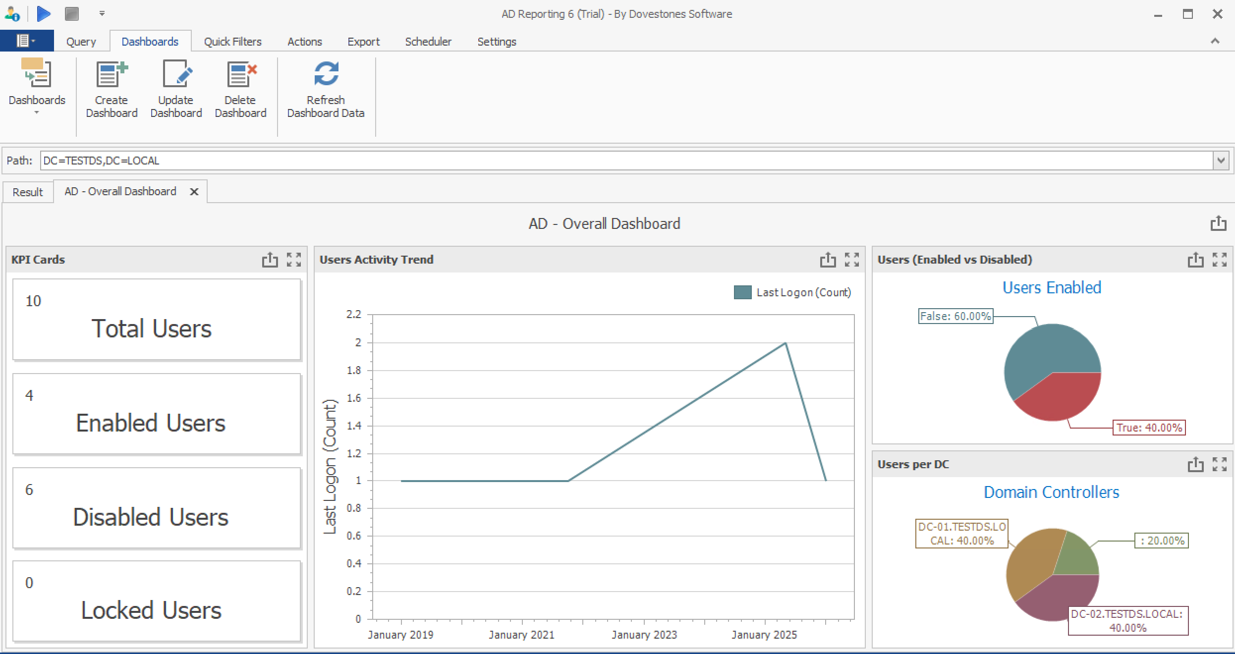 Active Directory and Entra ID Management Software & Monitoring Tools ...